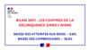 Dossier de presse - Bilan 2021 des chiffres de la délinquance dans l'Aisne